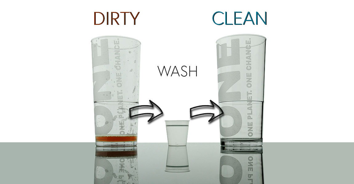 The Latest Cup Cleaning Technology ECS Reusable cups for festivals